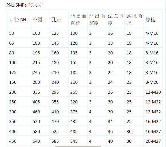 法蘭尺寸對照表.png